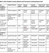 Image result for Research Table Layout