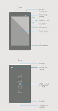 Image result for Nexus 6 Sim Card