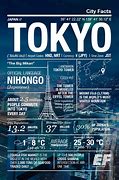 Image result for Tokyo Facts