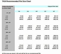Image result for File Size Conversion Chart