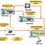 Image result for Simple Car Manufacturing Process