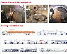 Image result for Standard Trailer On Ball Race Turntable