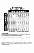 Image result for 12V Wire Gauge Chart