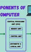 Image result for 9 Elements of Data Computer