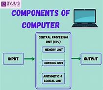 Image result for Computer All System