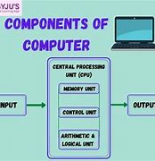 Image result for Desktop Computer Hardware Components
