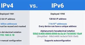 Image result for IPv4 vs IPv6 Speed