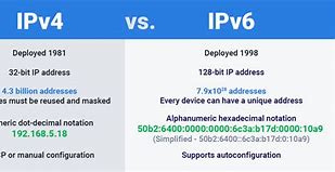 Image result for Convert IPv6 to IPv4