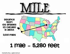 Image result for How Big Is a Mile