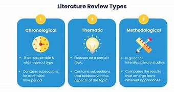 Image result for Thematic RRL Sample