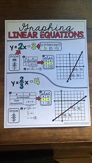 Image result for Linear Equation Graph