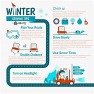 Image result for Safe Driving in Snow