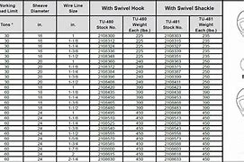 Image result for Crosby Snatch Block Load Chart