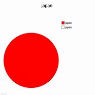 Image result for Pie-Chart Graphs in Japan