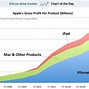 Image result for Product Mix Chart