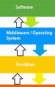 Image result for Application Software Firmware