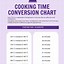 Image result for Linear Metric Conversion Chart