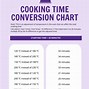 Image result for GMT Time Conversion Chart