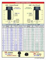 Image result for iPhone 6 Screw Size Chart