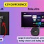 Image result for Roku Stick Sink