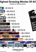 Image result for Top Box Office Movies of All Time