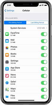 Image result for Transfer iPhone Data Icon