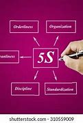 Image result for 5S Lean Principles