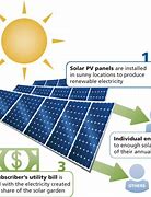 Image result for Pros AMD Cons of Solar Energy