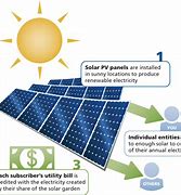 Image result for Solar Energy Pros and Cons