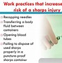 Image result for Prevention of Sharps Injury in Health Care