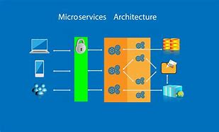 Image result for Big Data Architecture Stack Layers