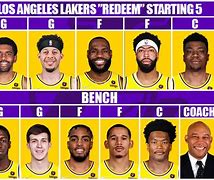 Image result for Number 6 in Lakers 2020