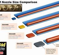 Image result for USA Print Comparison Chart