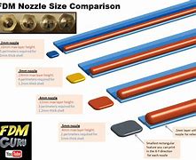 Image result for Carter D1 Nozzle