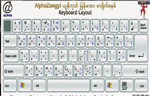 Image result for Zawgyi Myanmar Keyboard Download