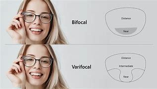 Image result for Lined Bifocal Glasses On People