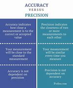 Image result for Differentiate Accuracy and Precision