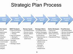 Image result for Strategic Planning Chart