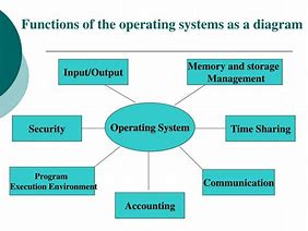 Image result for Operating System Software PPT
