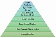 Image result for Related Studies in Research