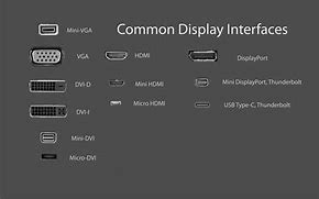 Image result for Computer DisplayPort Types