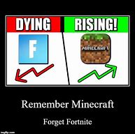 Image result for Minecraft Player's vs Fortnite Players Memes