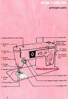 Image result for Manual Sewing Machine All Parts