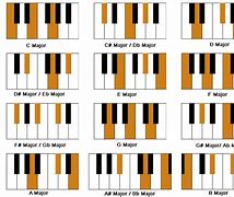 Image result for A Chord Piano