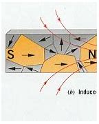 Image result for Homemade Electromagnet