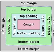 Image result for Website Box Content