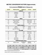 Image result for Conversion Table Grams to Ounces Chart