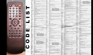Image result for Code for TV Remote Control