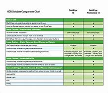 Image result for iPhone 6 6s 7 8 Specifications Comparison Chart