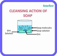 Image result for Cleansing Action of Soap